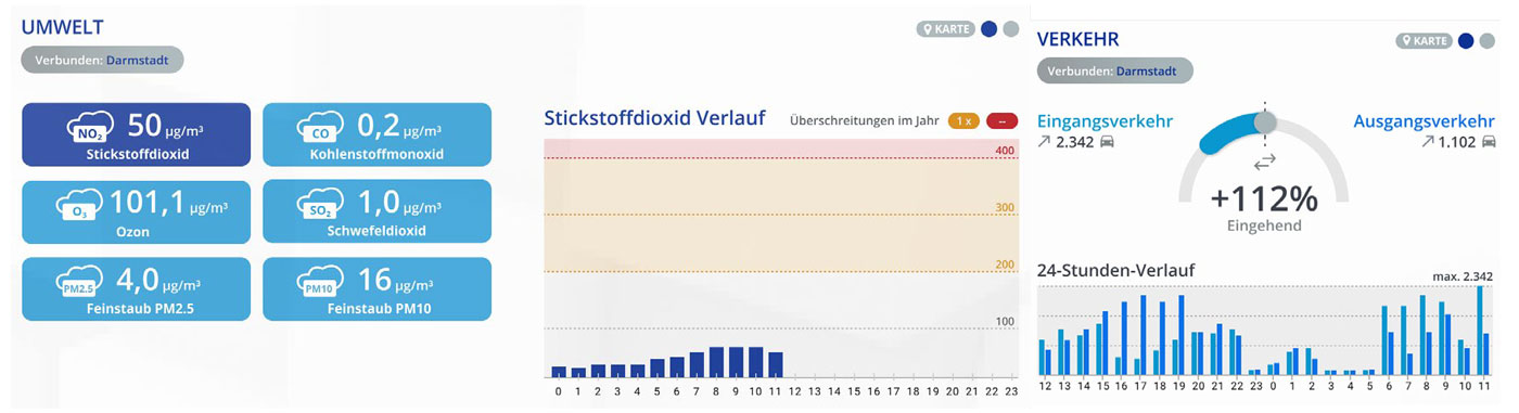 PM Erste städtische Datenplattform Darmstadts erreicht wichtige Projektphase 3